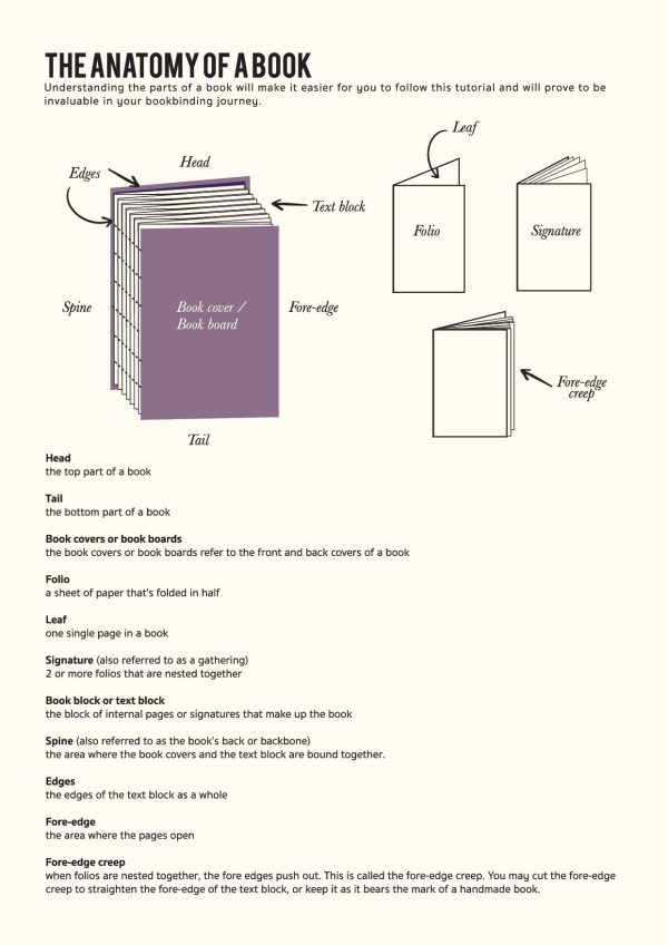 Alpha Binding Tutorial - The Siam Bindery