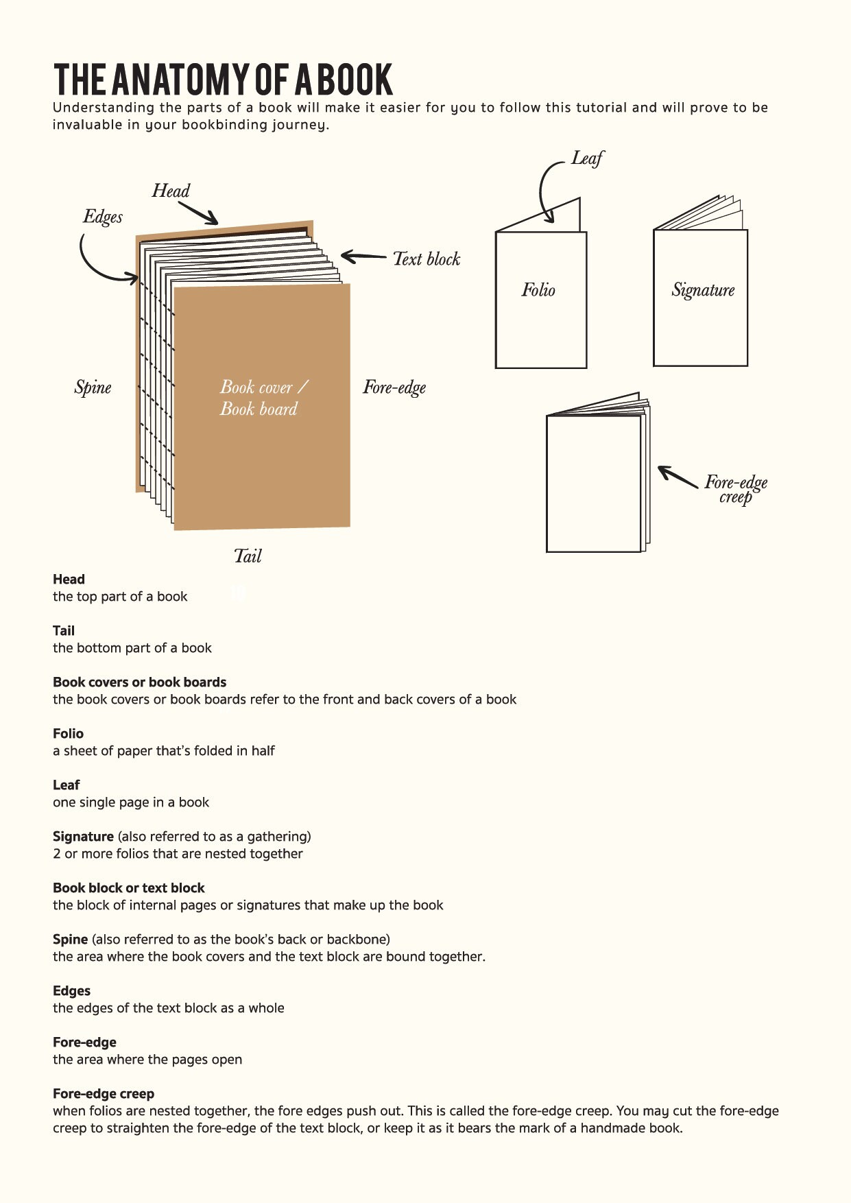 Sewn Boards Binding Tutorial - Image 3